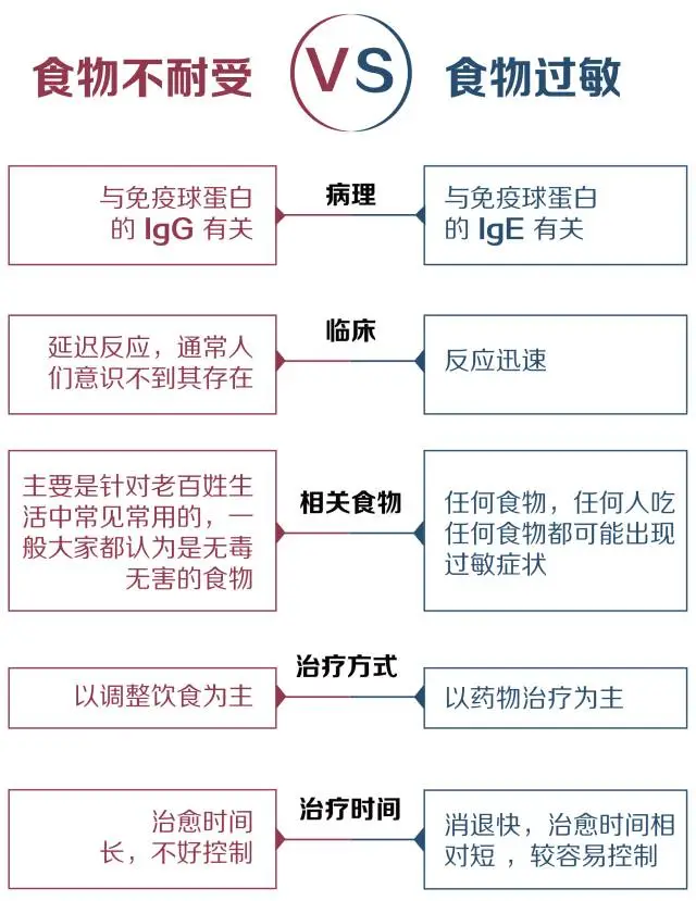 吃了某種東西不得勁？警惕食物不耐受——全市首家醫院自主開展“食物不耐受檢測”啦！