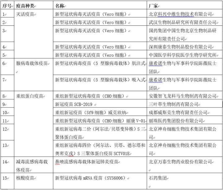 我國現有疫苗.jpg