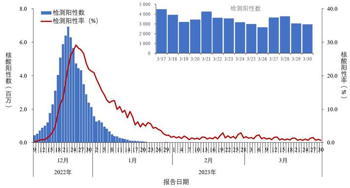 330感染率.jpg