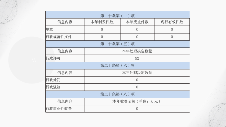 定海區民政局2023年度政府信息公開年報圖解(2)_15.png