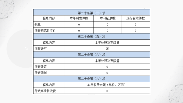 定海區民政局2022年度政府信息公開年報圖解_12.png