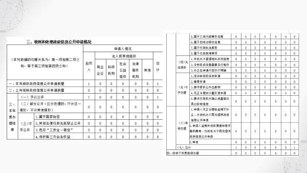 定海區民政局2022年度政府信息公開年報圖解_14.png