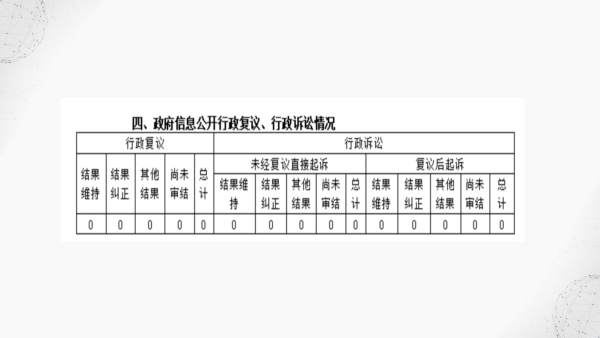 定海區民政局2022年度政府信息公開年報圖解_16.png