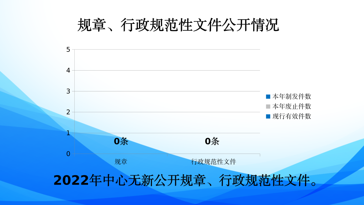 區(qū)投促中心2022年度政府信息公開年報(bào)圖解_06.png
