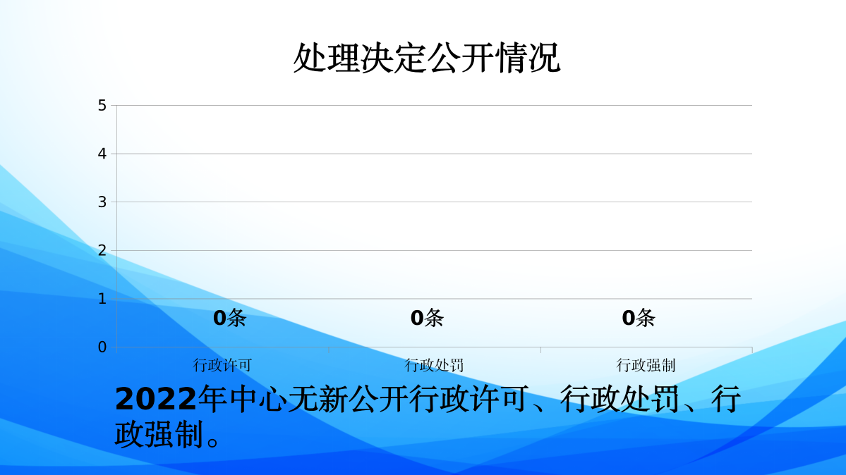 區(qū)投促中心2022年度政府信息公開年報(bào)圖解_07.png