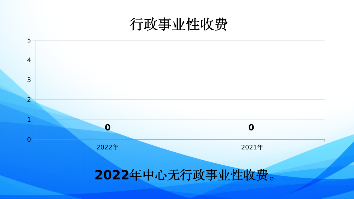 區(qū)投促中心2022年度政府信息公開年報(bào)圖解_08.png