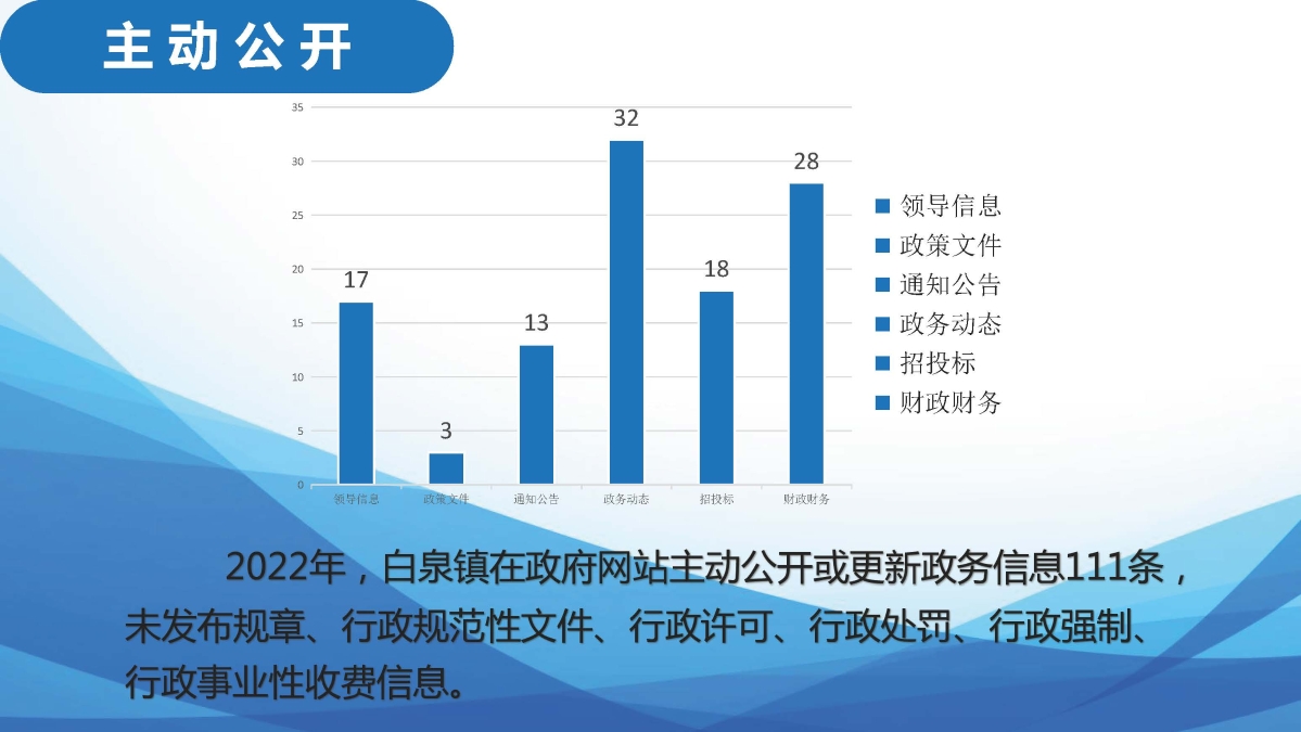 白泉鎮2022年度政府信息公開年報圖解_20230119085936_頁面_07.jpg