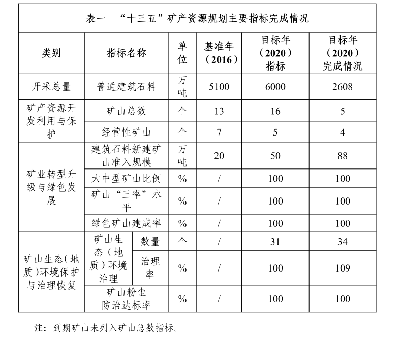 表一.png