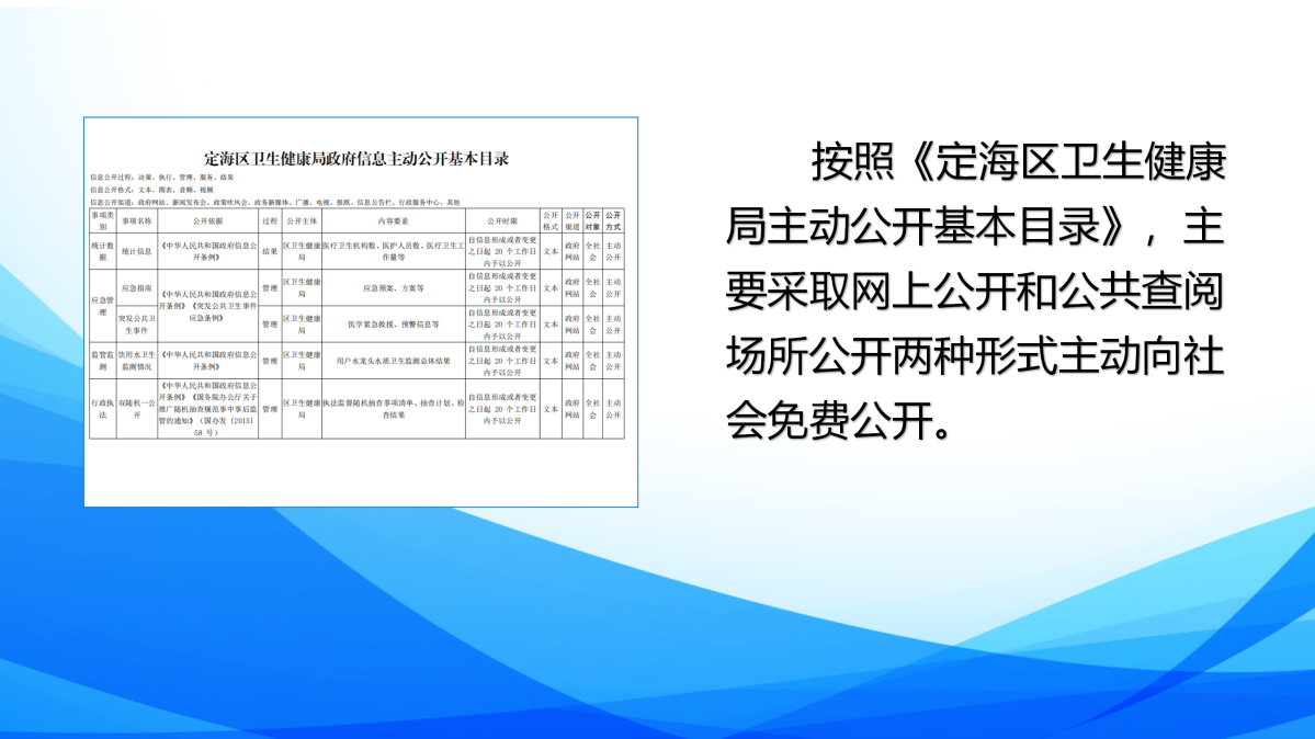2023年度定海區衛生健康局政府信息公開年報圖解_06.png