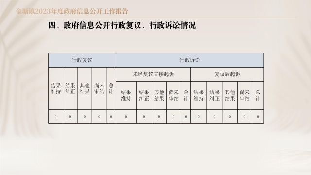 圖解：金塘鎮2023年度政府信息公開工作報告_07.jpg