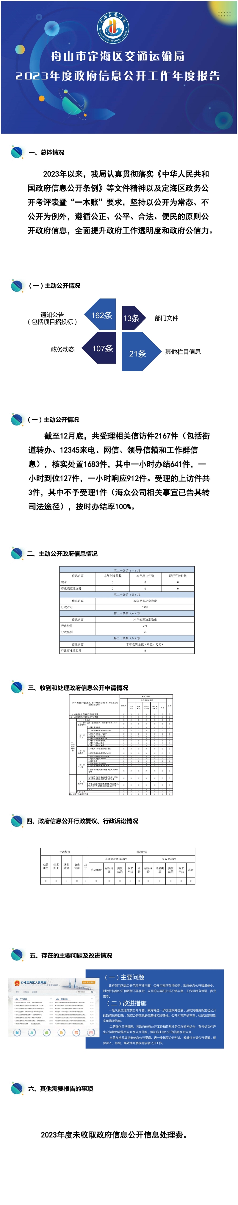 舟山市定海區(qū)交通運(yùn)輸局-2023年度政府信息公開工作年度報(bào)告(圖文版)21.1.10_1.jpg