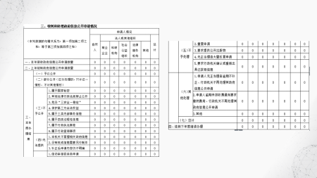 定海區(qū)民政局2024年度政府信息公開年報圖解_17.png