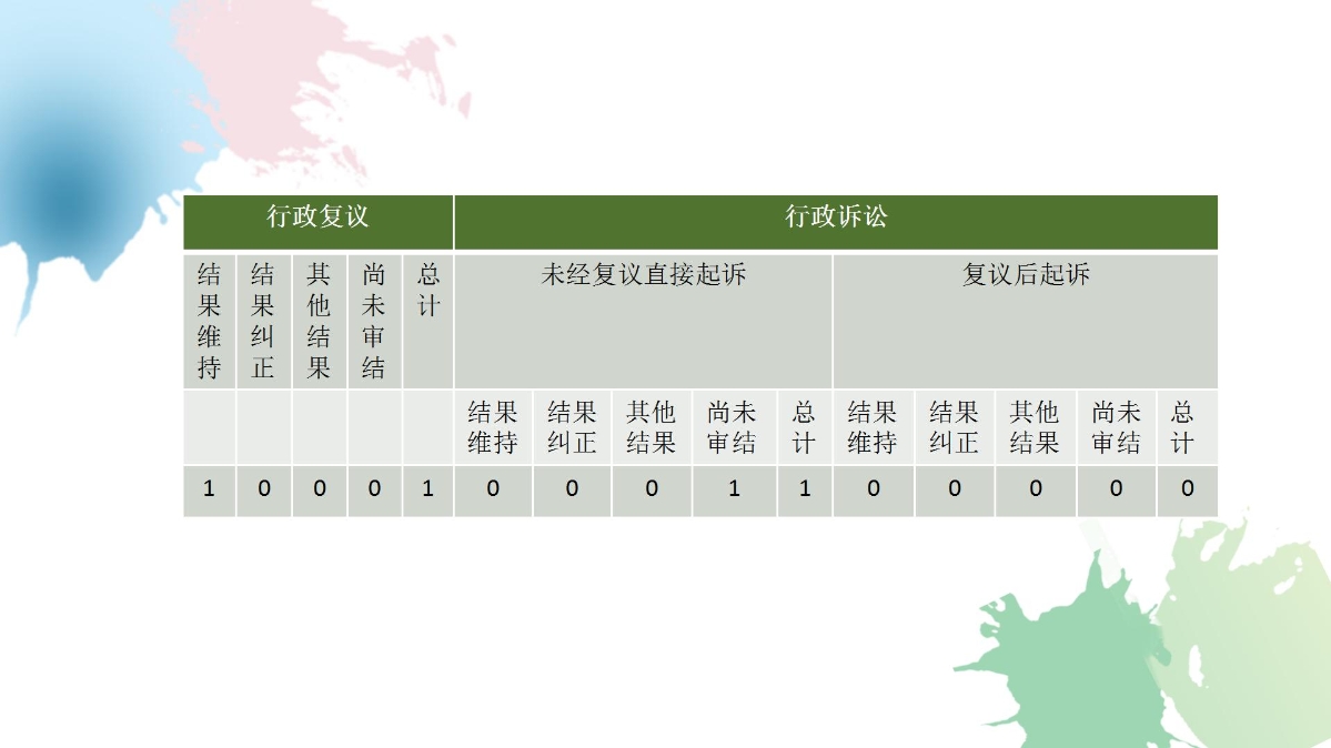 定海區水利局2024年度政府信息公開工作年度報告圖解_15.jpg