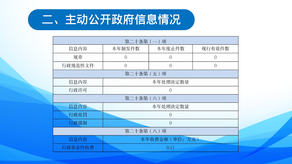 2024年定海區統計局政府信息公開工作年度報告圖解_08.png
