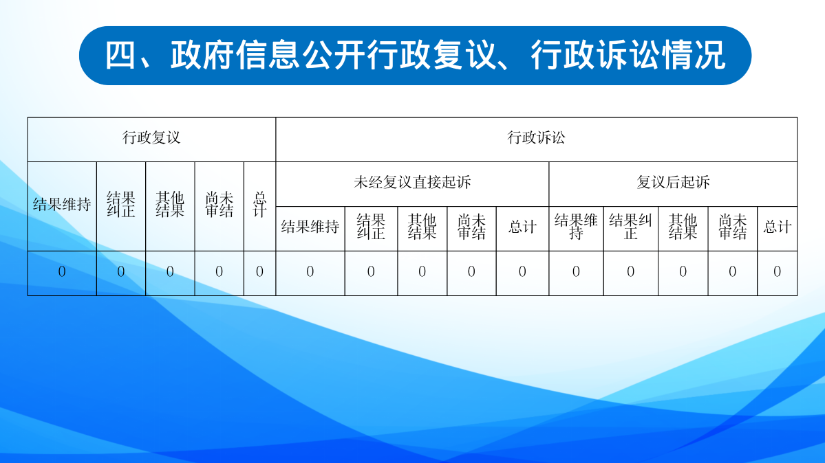 2024年定海區統計局政府信息公開工作年度報告圖解_10.png