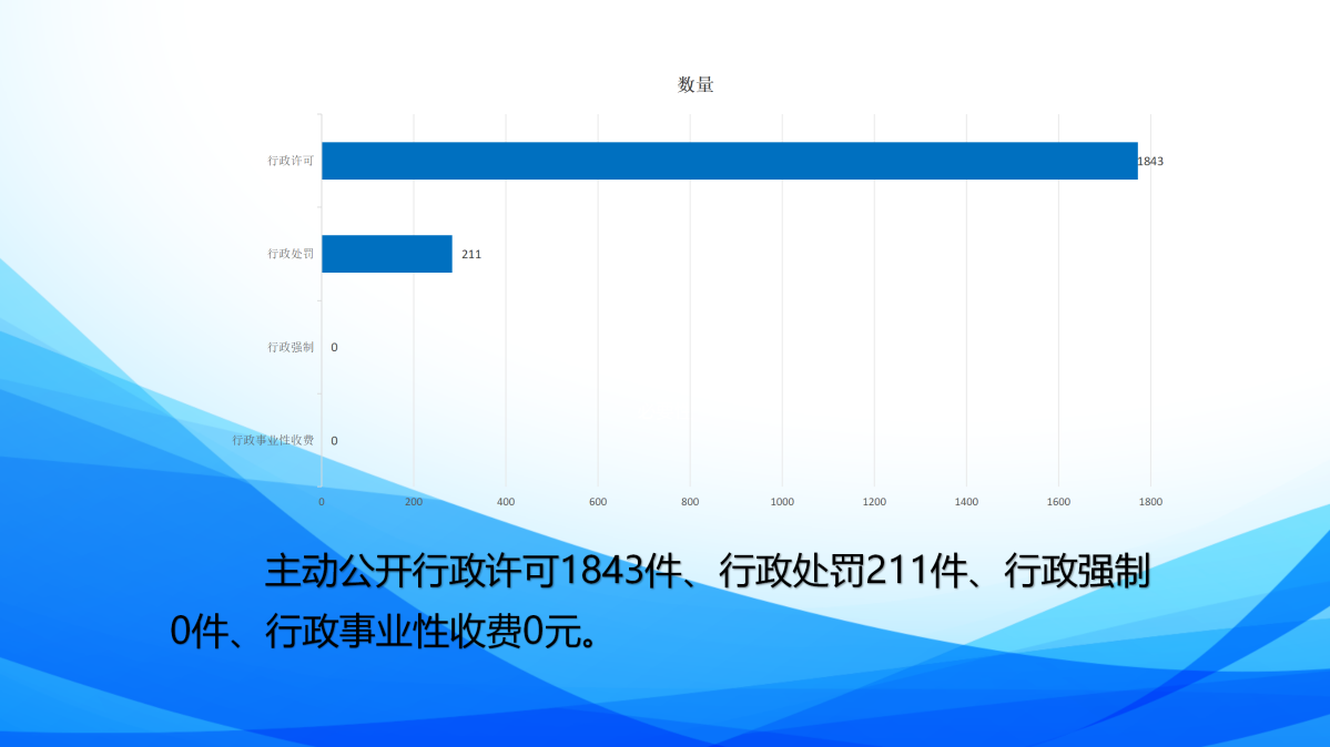2024年度定海區衛生健康局政府信息公開年報圖解_09.png