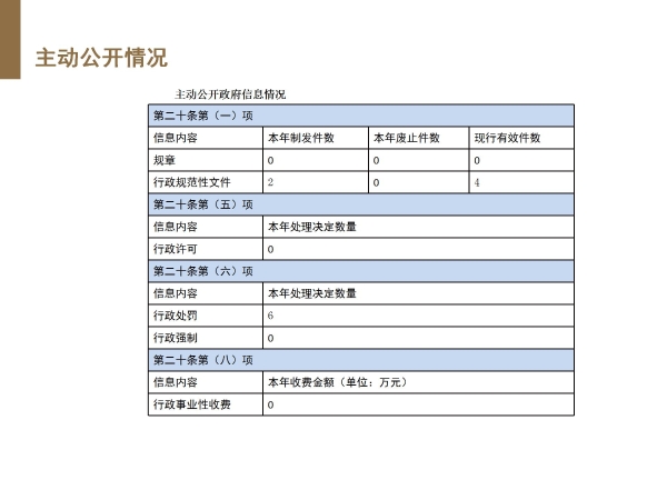 2024政府信息公開年報圖解版_04.jpg
