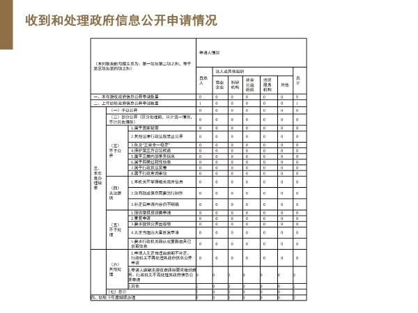 2024政府信息公開年報圖解版_05.jpg