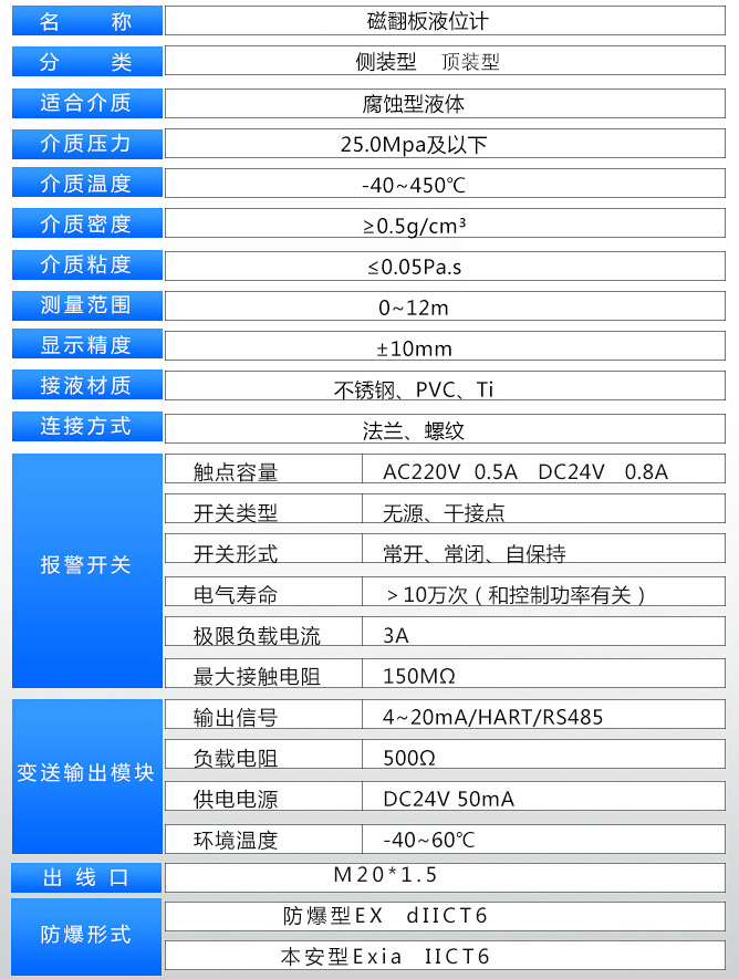 儲油罐液位計技術(shù)參數(shù)表