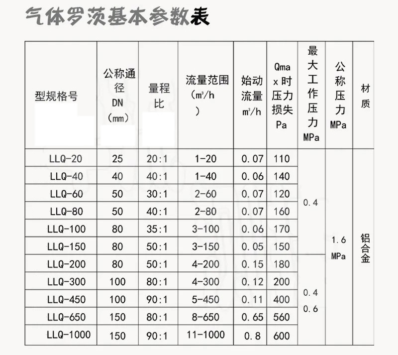 沼氣羅茨流量計技術參數對照表
